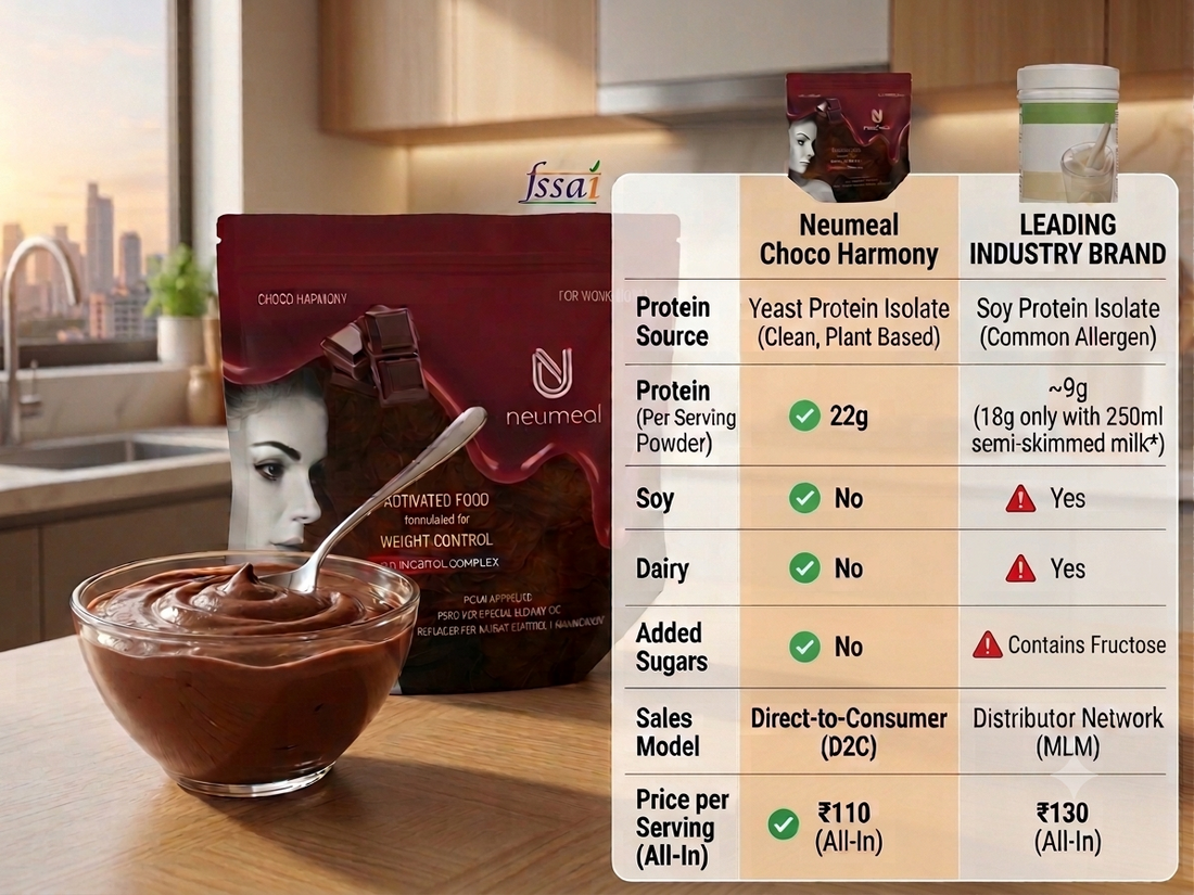 herbalife alternative for weight loss- neumeal leal replacer for weight control