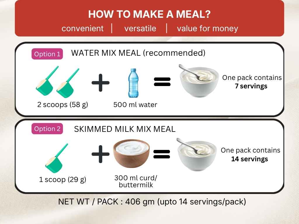 Meal Replacer for Weight Loss- Unisex - Spicy (upto 14 minimeals)