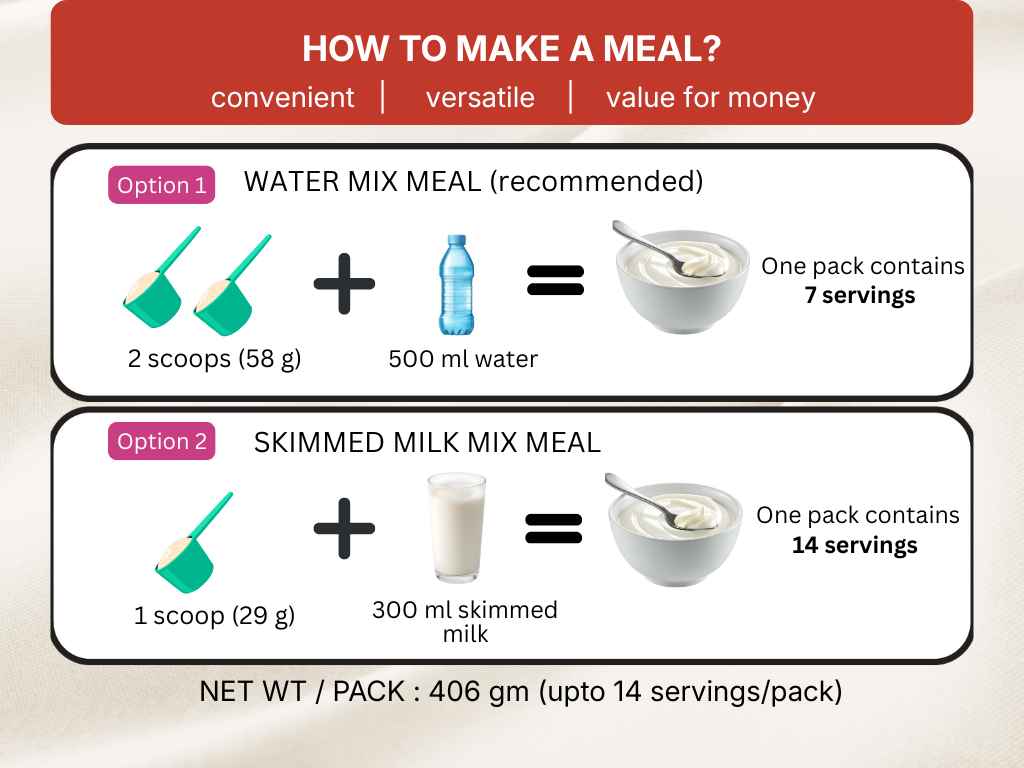 how to use or how to make a meal information on neumeal meal replacer