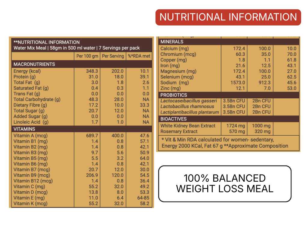 nutritional information of low calorie meal replacer from neumeal