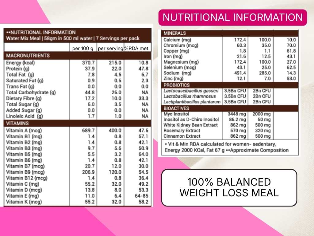 Nutritional information of neumeal weight loss meal