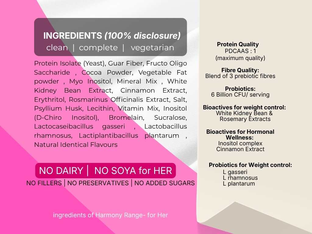 Ingredient list of neumeal weight loss meal replacer