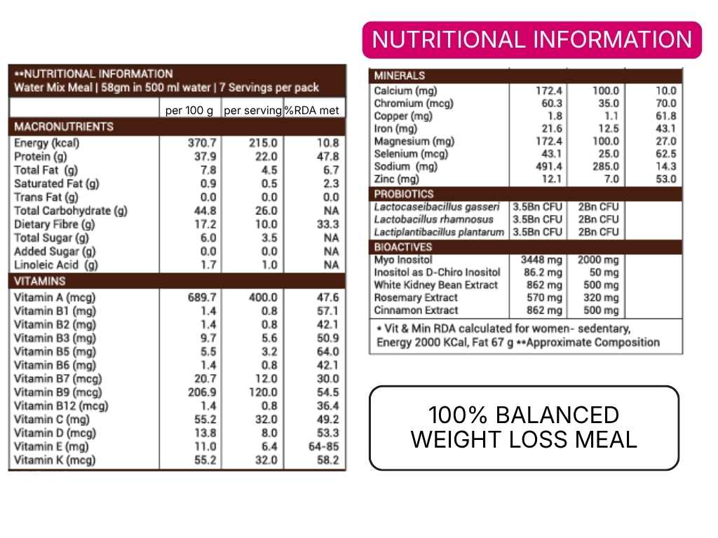 Nutritional information of neumeal harmony range  for women, rich with all nutrients and bio-actives for weight reduction and inositol for hormonal wellness and PCOS